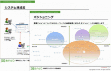 事業計画同期型のWeb戦略マップ策定レポートサンプル 事業計画同期型のWeb戦略マップ策定レポートサンプル
