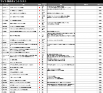 改善ポイントリスト