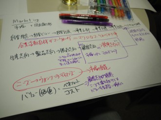 浜松ドラッカー&マーケティング勉強会