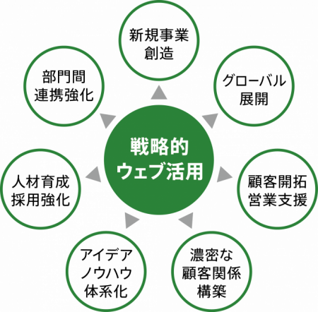 web-strategy-map-664x652