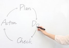 PDCA