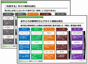 戦略的Web活用のエッセンス
