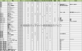製品情報設計/PIM(製品情報マネジメント)