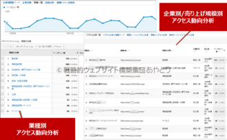 Googleアナリティクス×どこどこJP