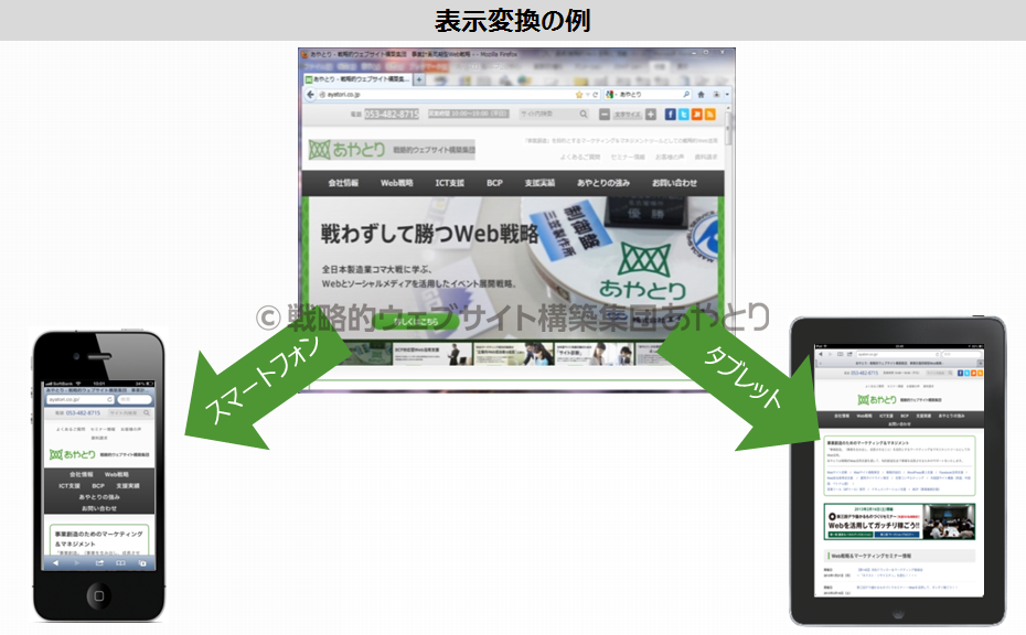 スマートフォン/タブレット対応