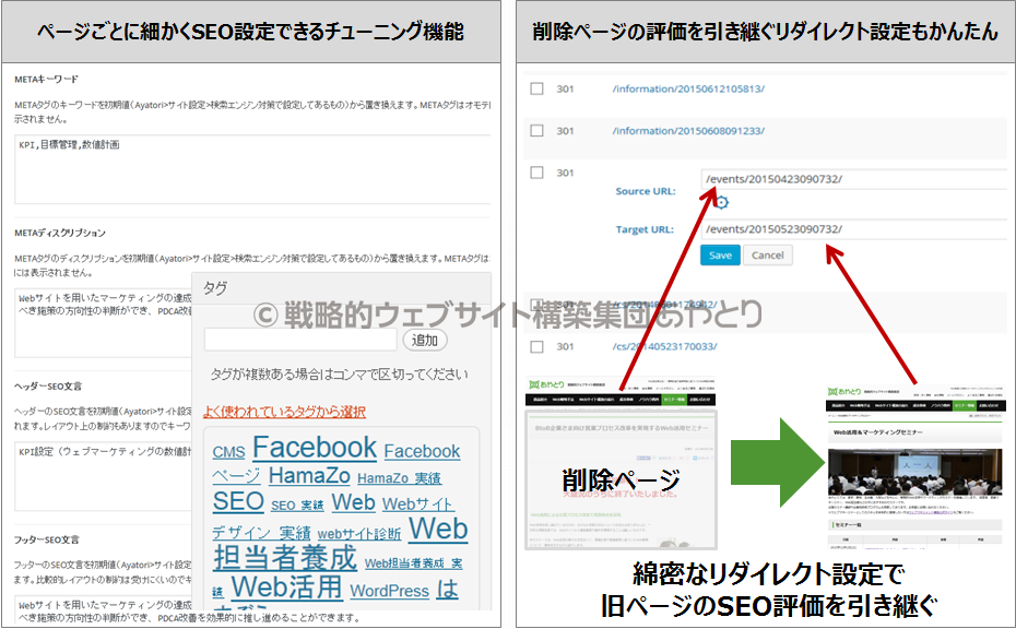 きめ細かなSEOチューニング