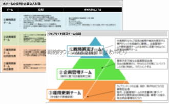 運営チーム体制と必要な人材像の定義