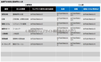 各部門の役割定義