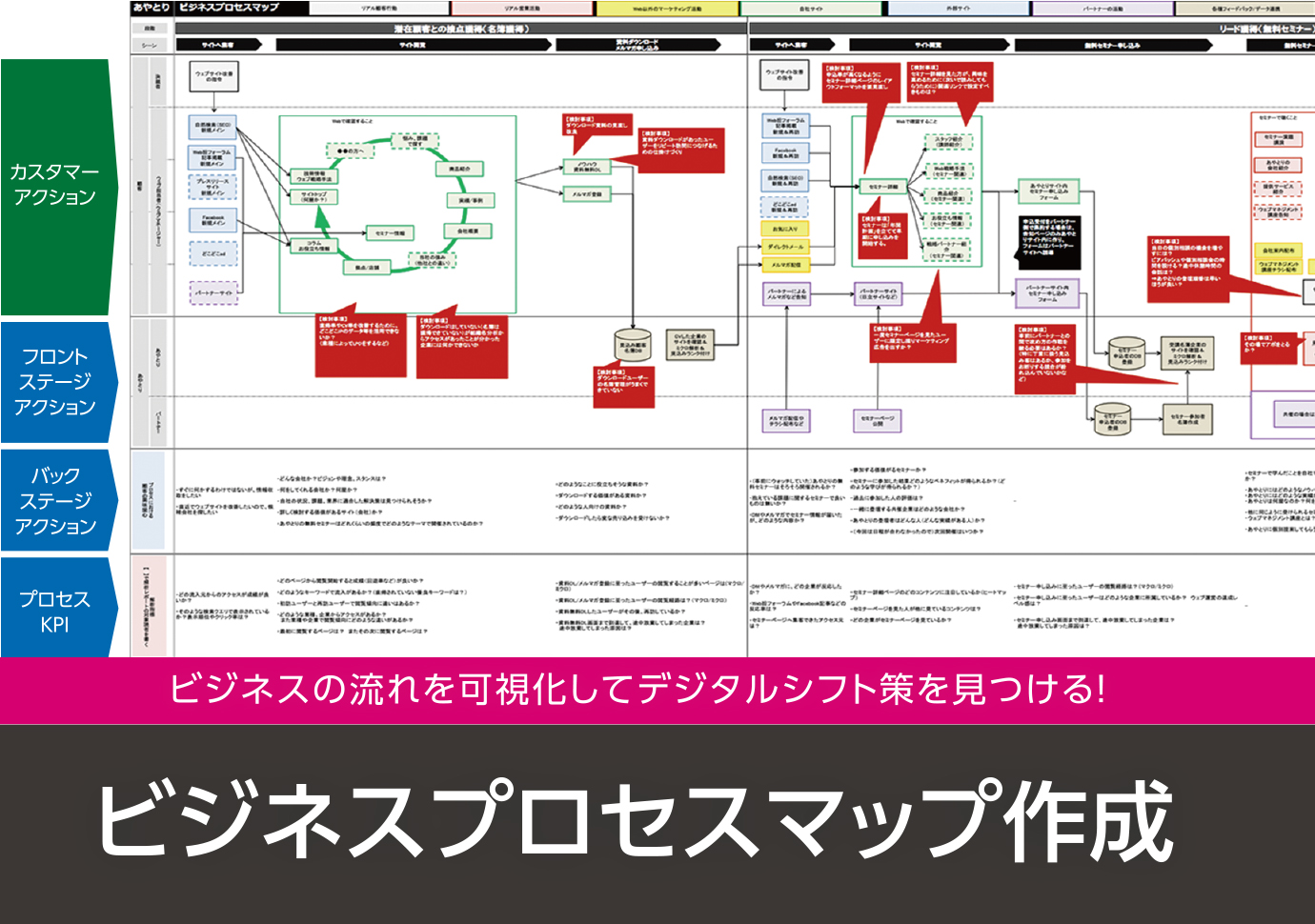 リードプロセスとは トップ