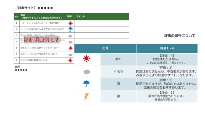 ウェブサイト無料診断サービス あやとり 戦略的ウェブサイト構築集団