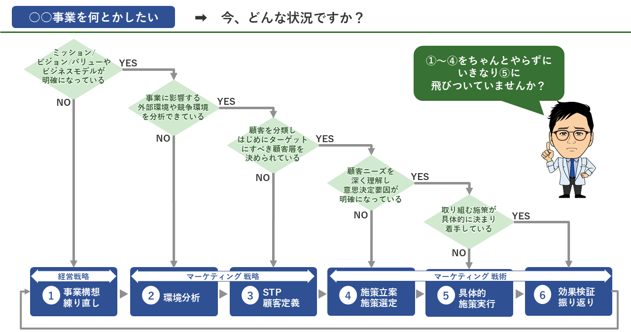strategy-90days-02-