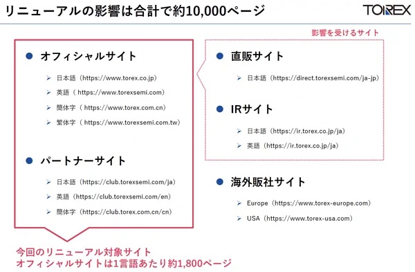 トレックスリニューアル