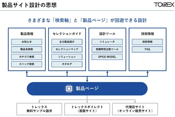 トレックスセミコンダクター