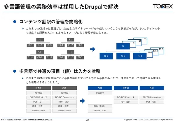 Drupal