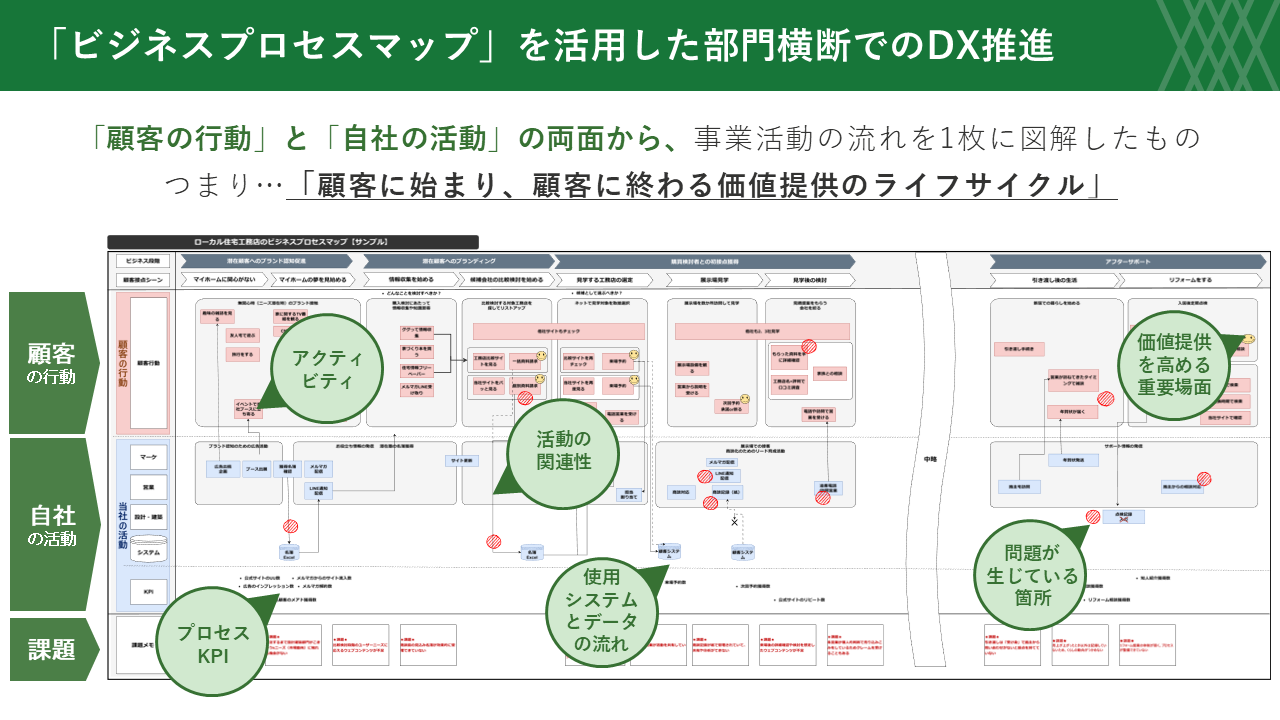 業務プロセスの改革のイメージ