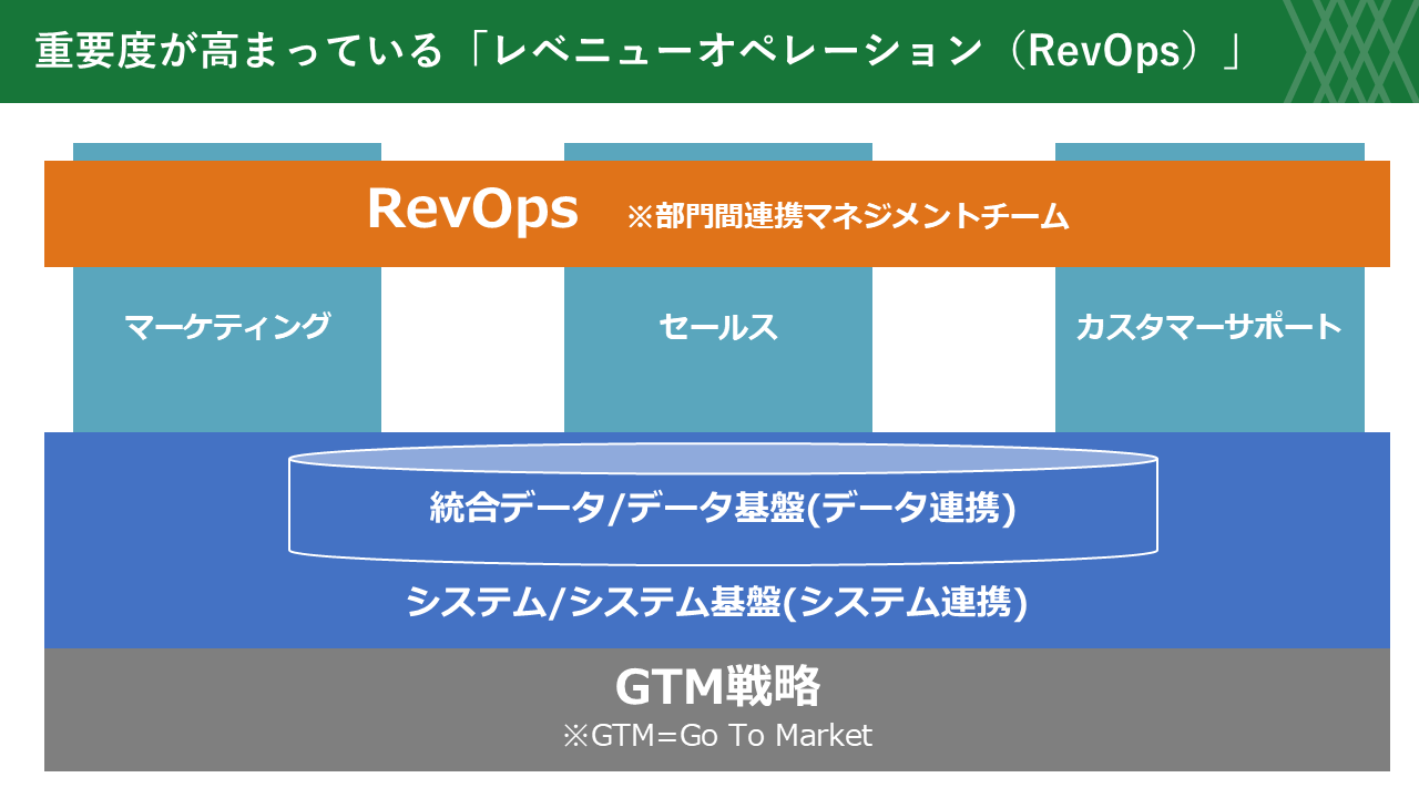 営業・マーケティングのDXのイメージ