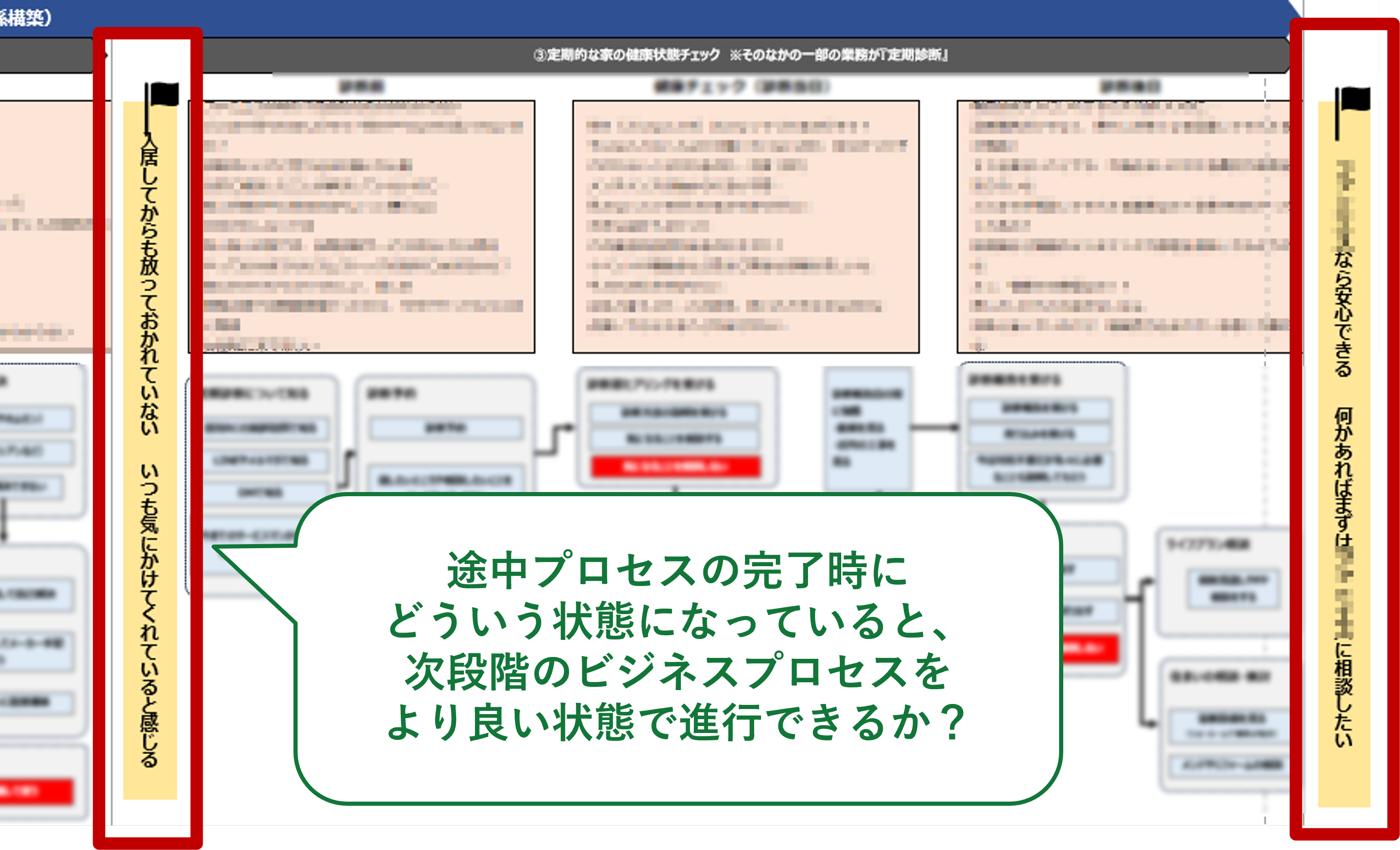 プロセスゴール検討のイメージ