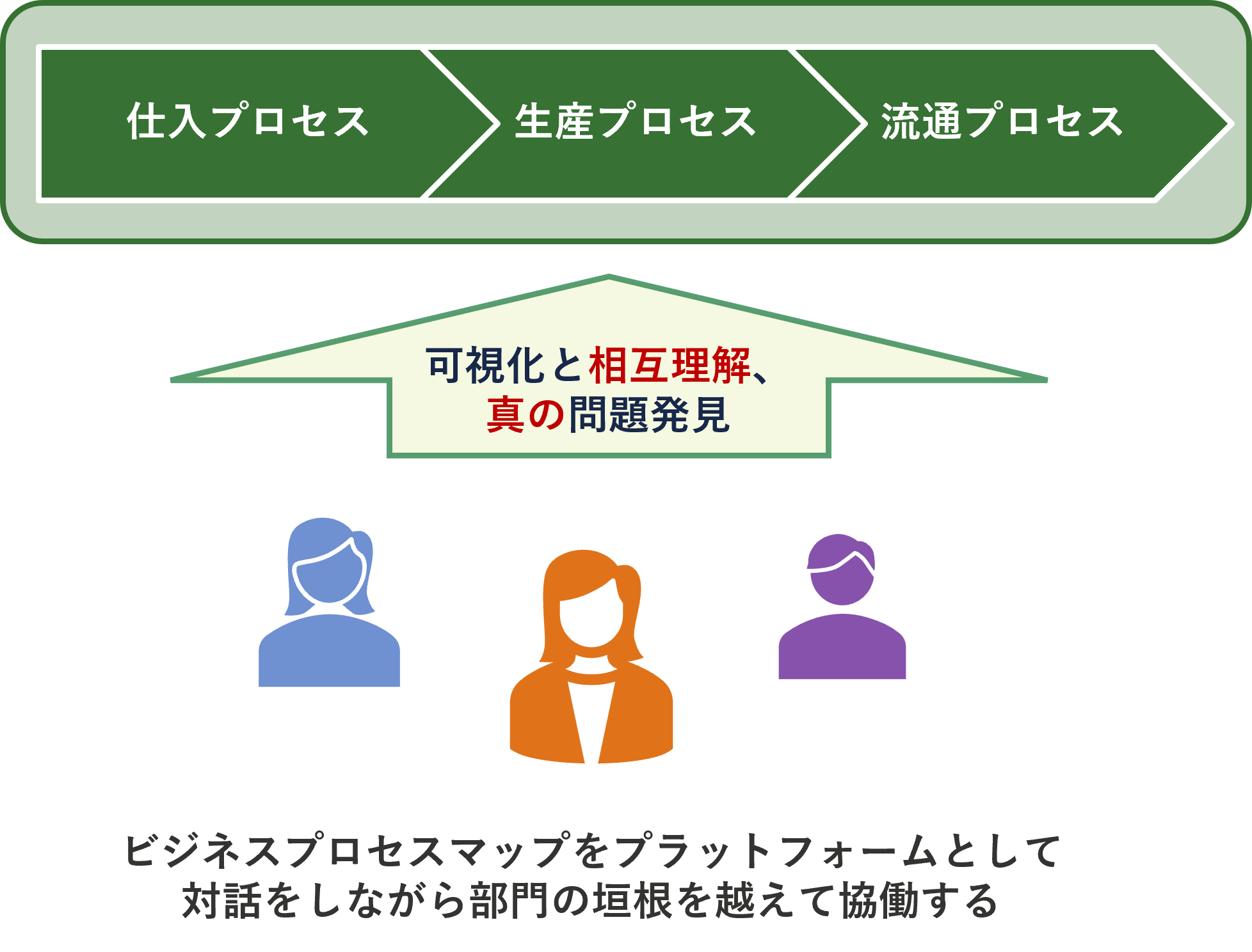 部門間の壁発見のイメージ