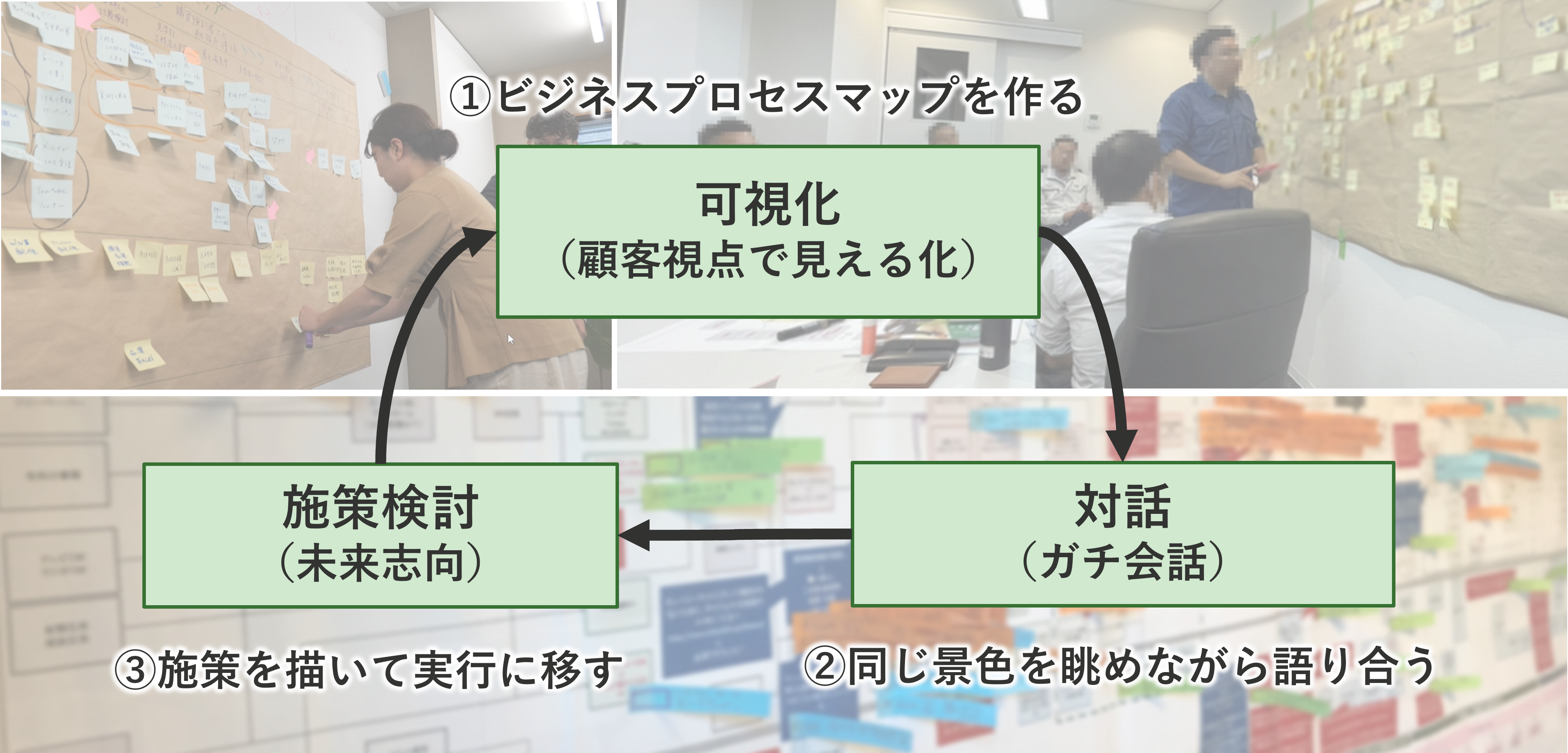 対話型模造紙ワークショップのイメージ