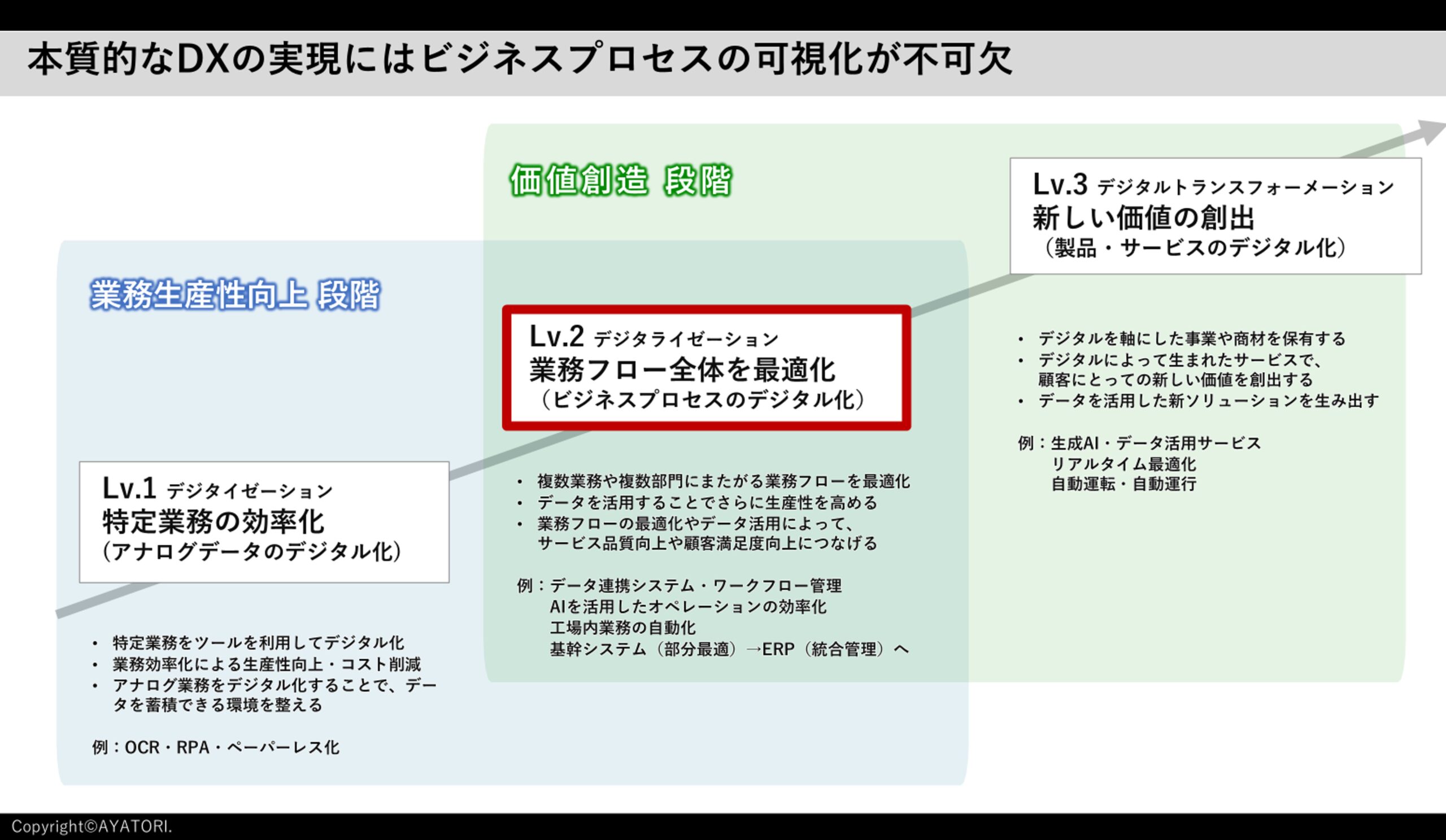 Day1 研修イメージ