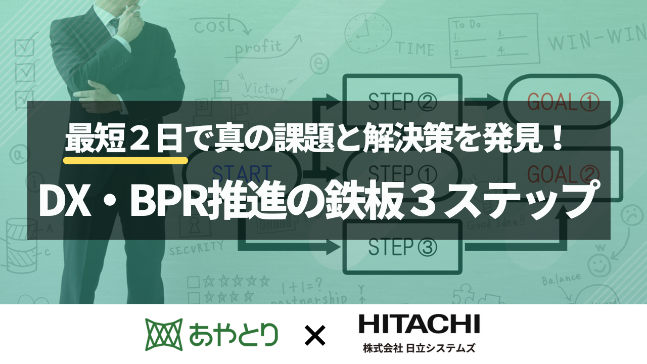 最短2日で真の課題と解決策を見つける！DX・BPR推進の鉄板3ステップ