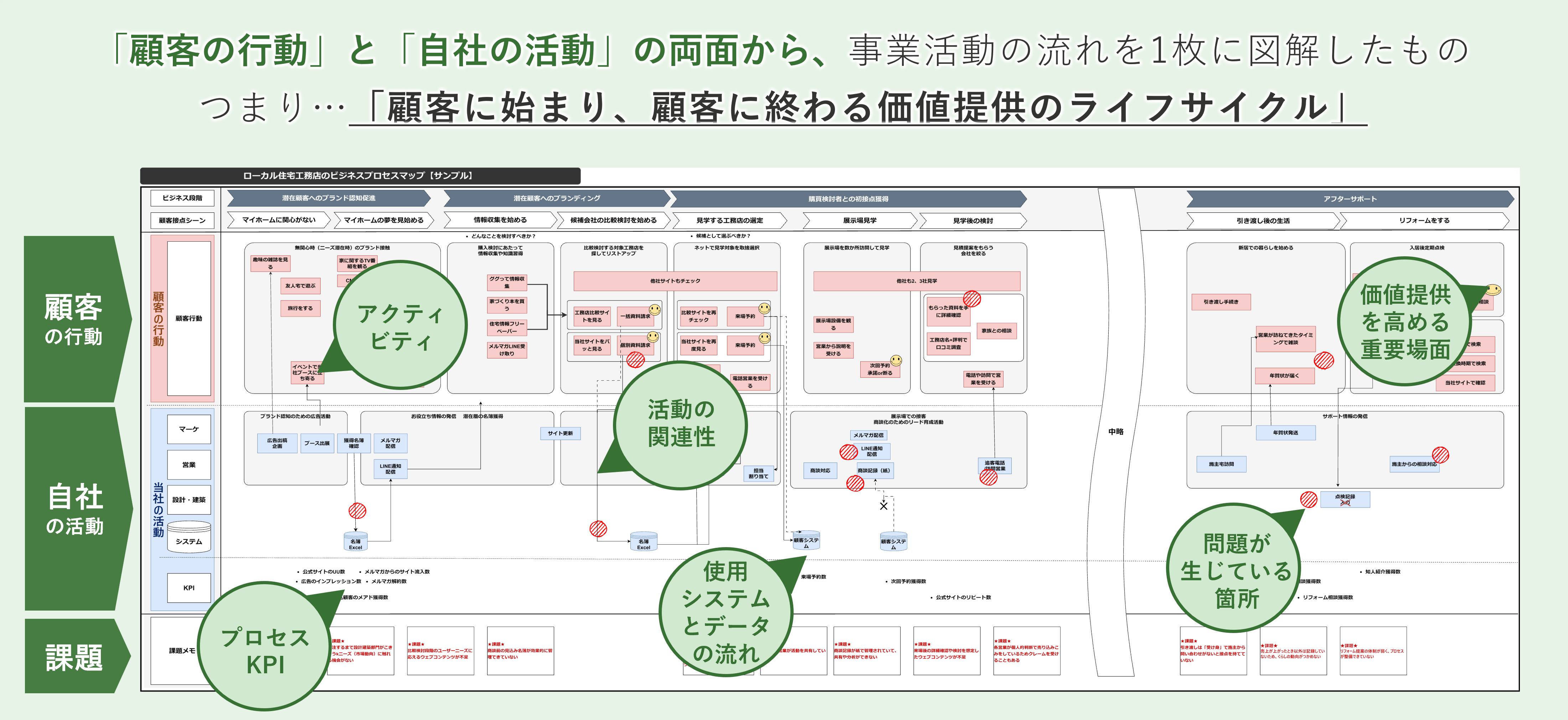 ビジネスプロセスマップの図解