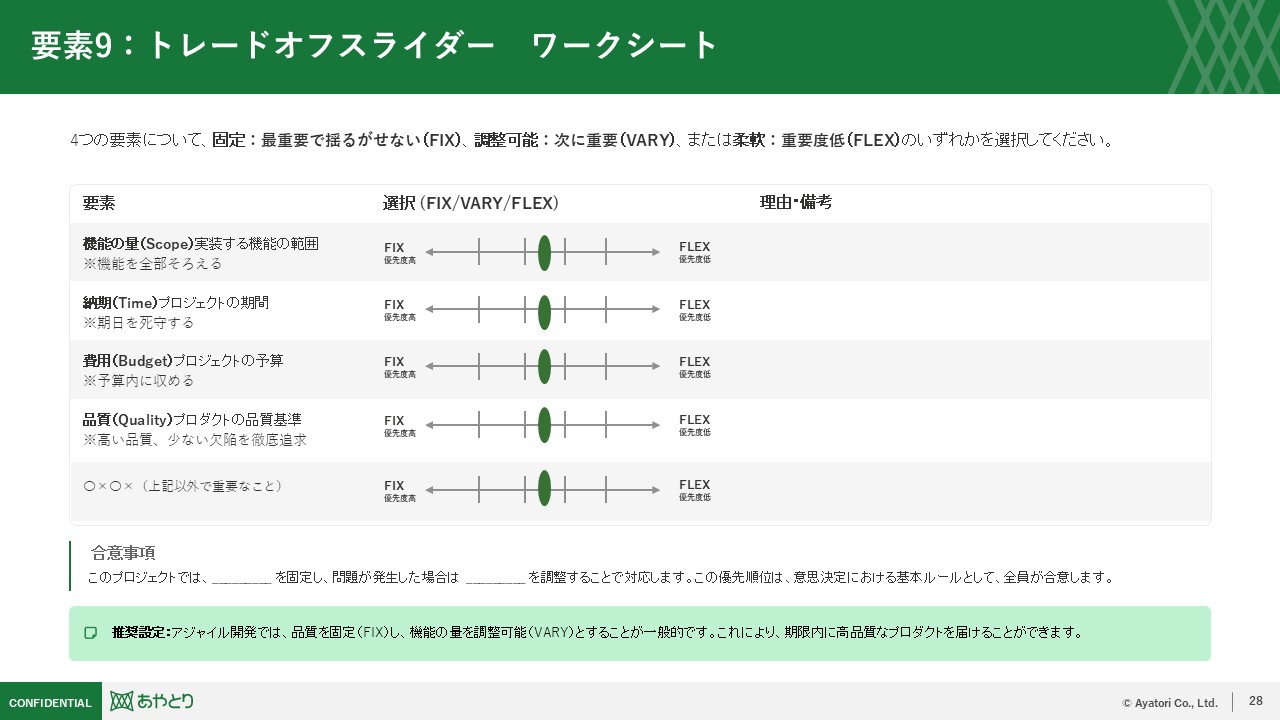 トレードオフスライダー