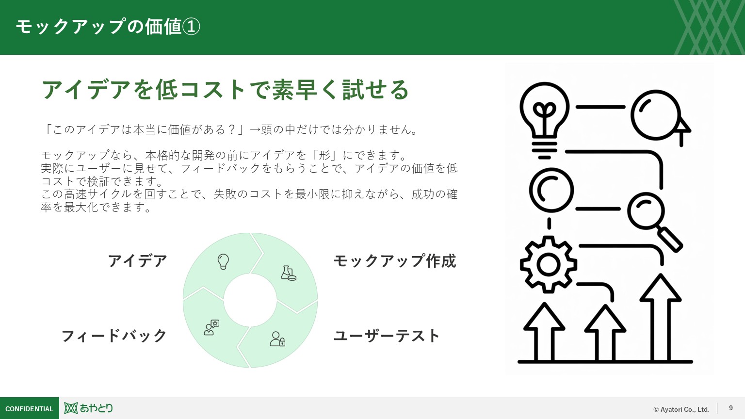 ダッシュボードのモックアップ