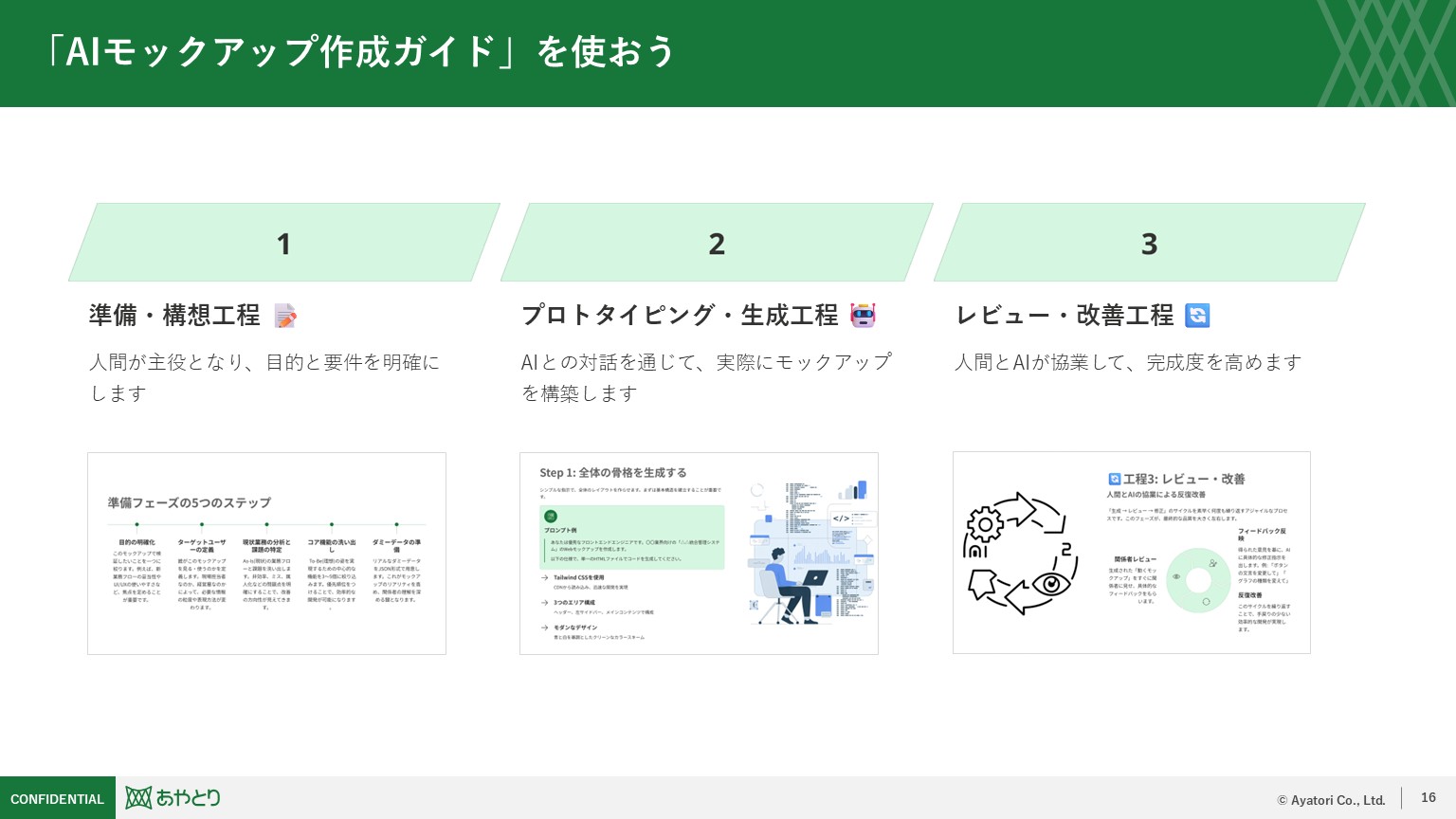 フィードバックサイクル