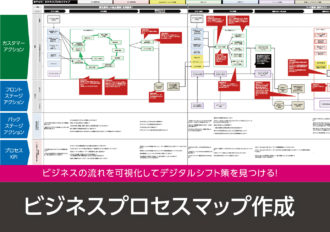 ビジネスプロセス作成支援サービス(SP)