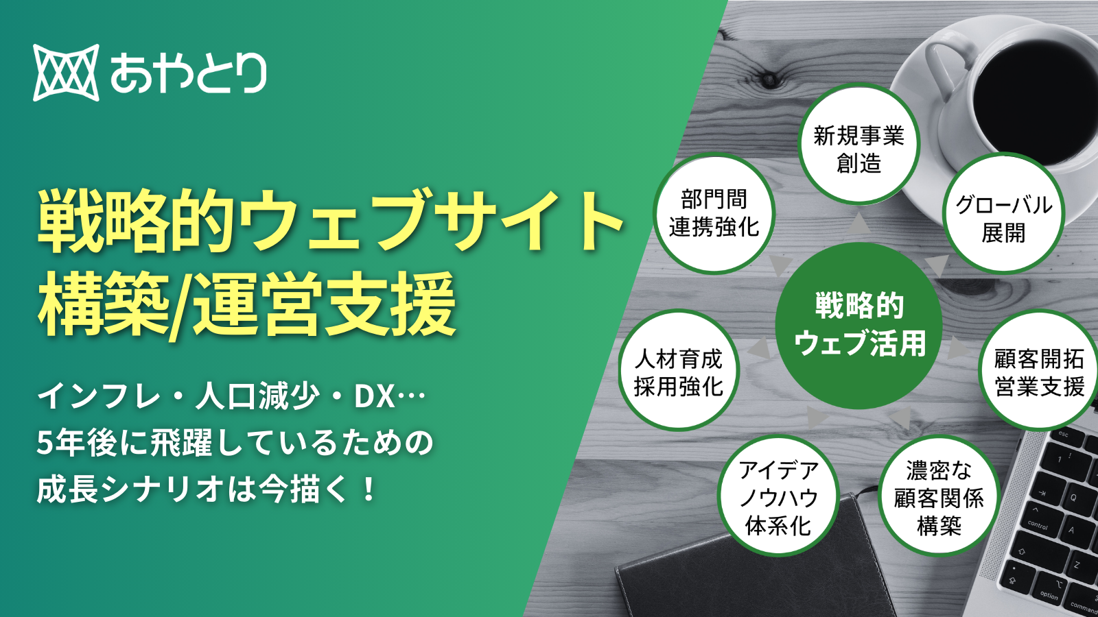 戦略的ウェブサイト構築運営支援